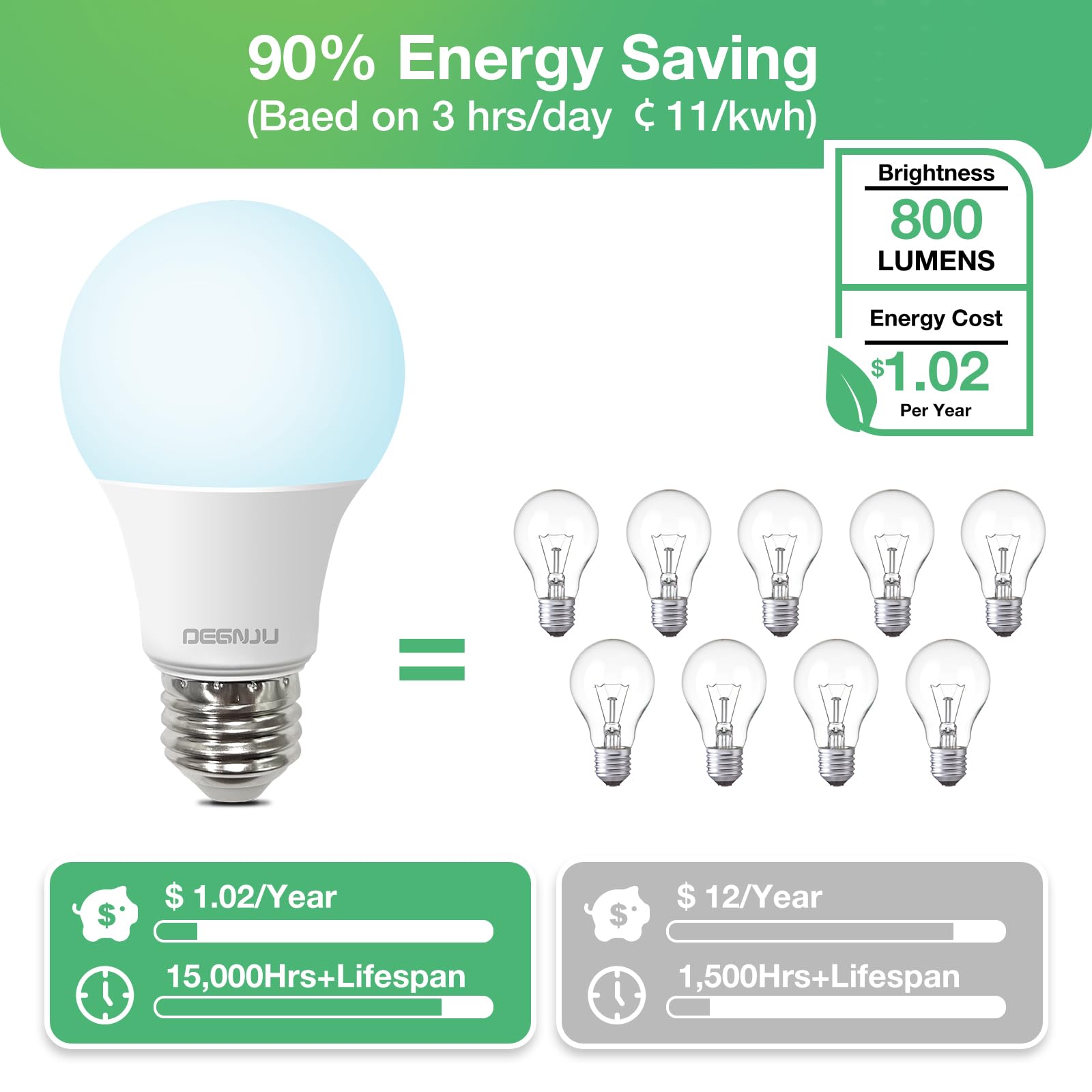 DEGNJU LED Light Bulbs A19 60W Equivalent 800 LM Daylight 5000K E26 Non-Dimmable 8W 24 Pack