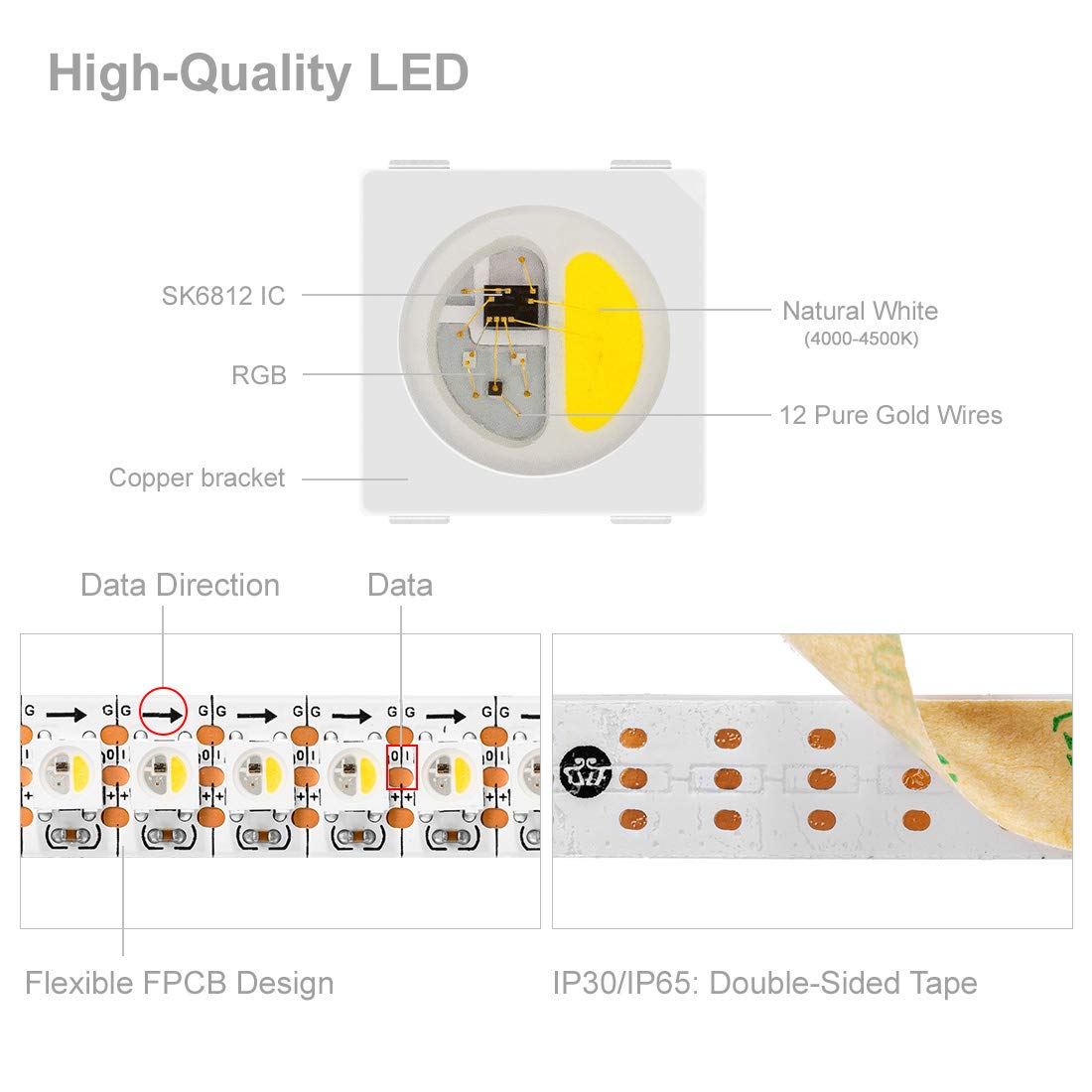 BTF-LIGHTING RGBW LED Strip, SK6812, 3.3ft, 144 LEDs, IP65, White PCB, RGB + Natural White