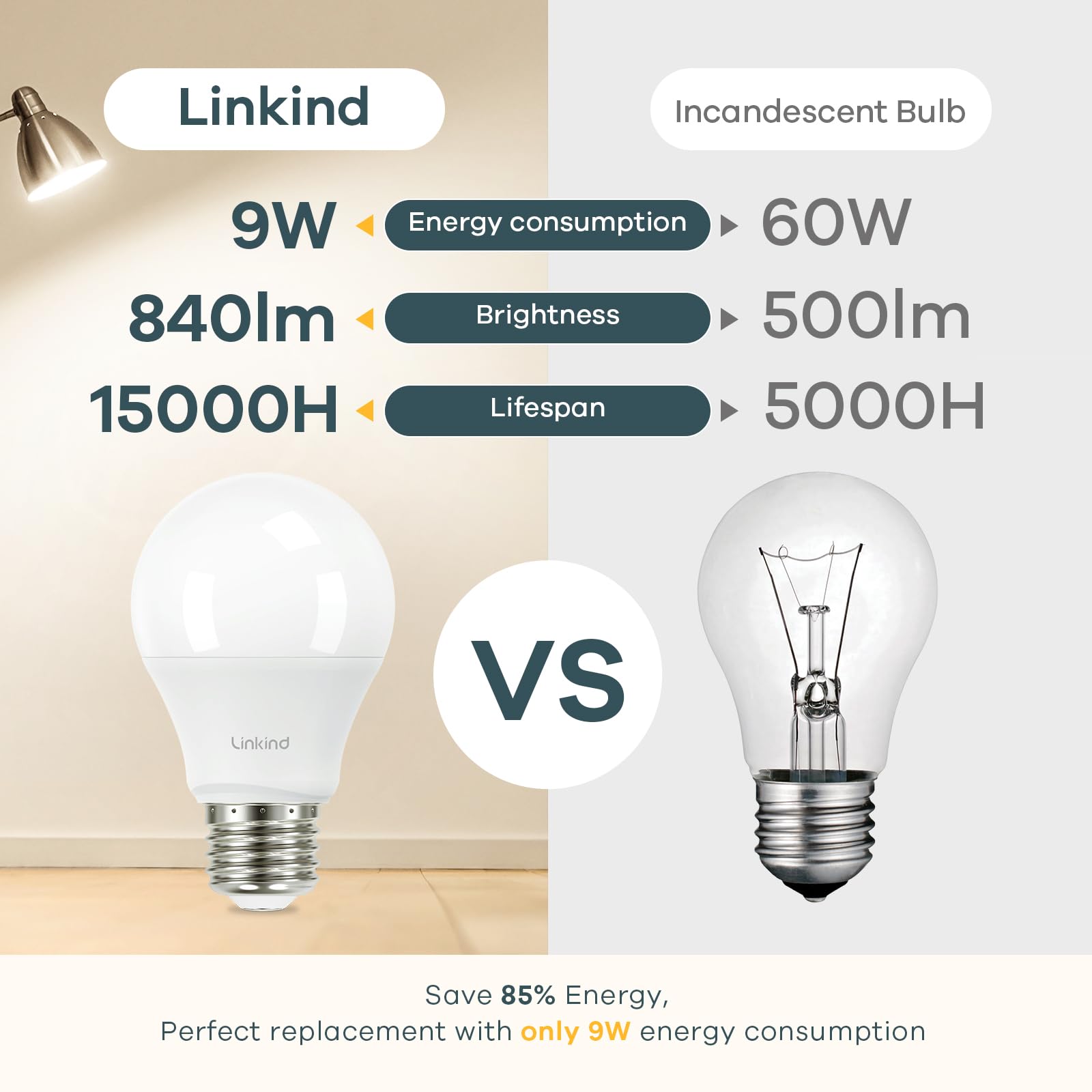 Linkind A19 Led Light Bulb, 60W Equivalent Light Bulbs, 9W 4000K Cool White, 840 Lumens Non-Dimmable Led Bulb, E26 Standard Base