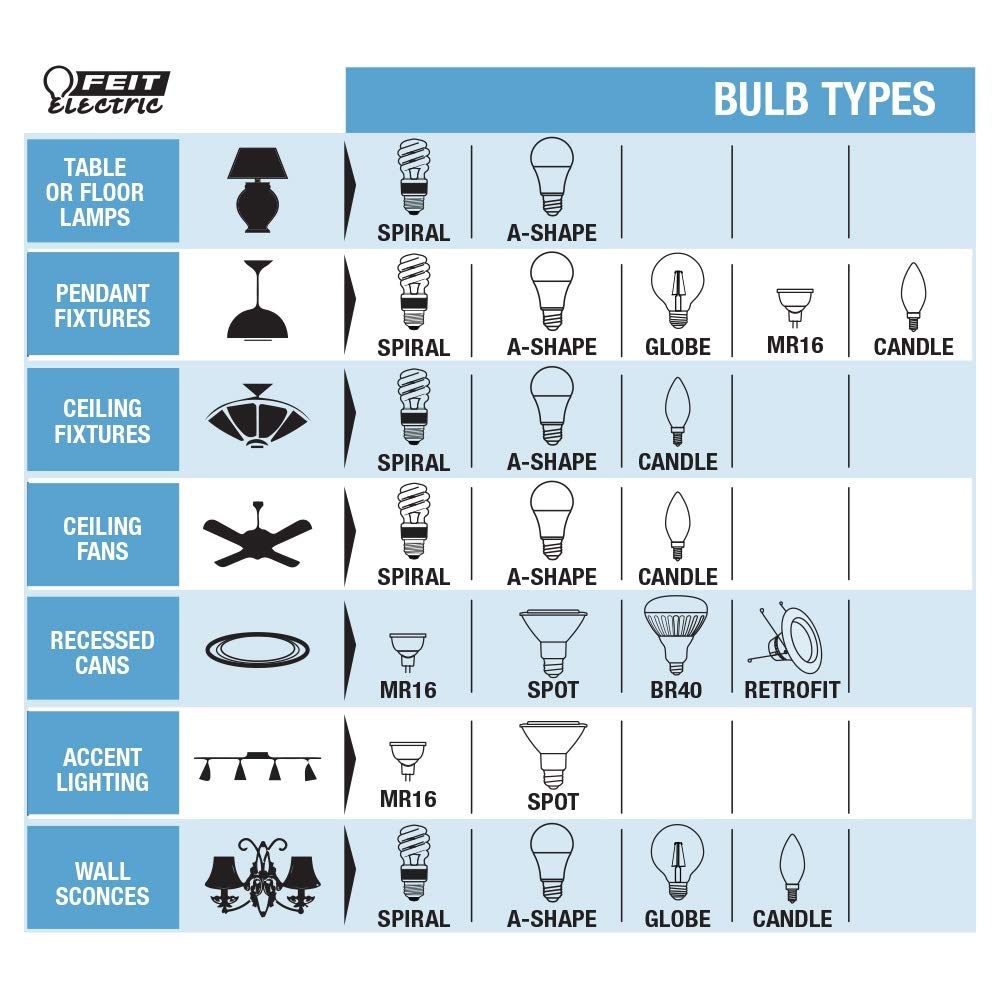 Led 2.5W E12 Perfrm 2Pk3
