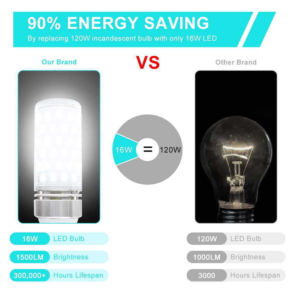 LEDLightsWorld E12 LED Bulb, 16W 1500LM, Daylight White 6000K, Aluminum, Non-Dimmable, Pack of 1, Model HK-E12