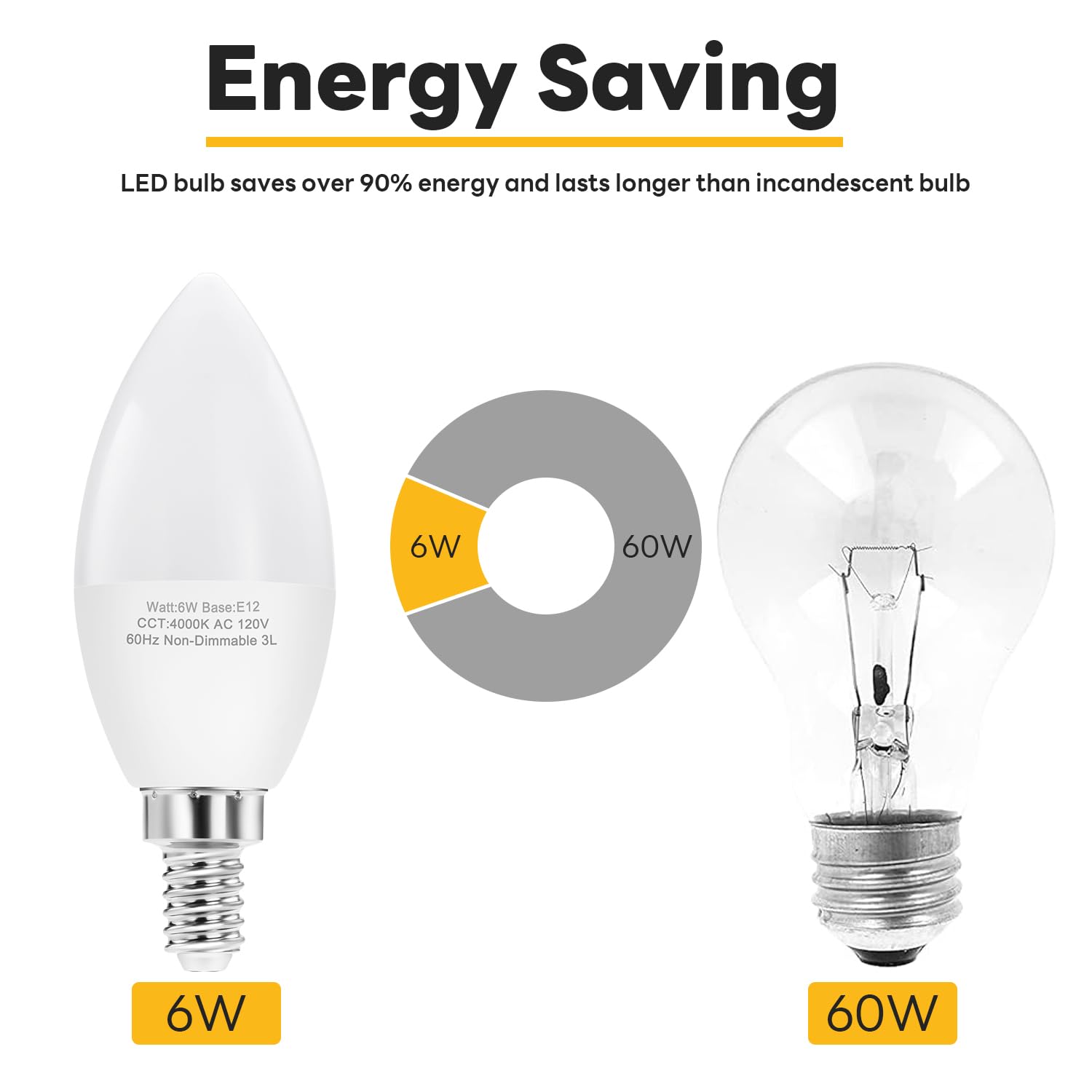 Hengbo Led E12 Led Candelabra Bulbs, 60W Equivalent E12 Light Bulbs, C37 Candle Base Chandelier Light Bulbs, Daylight 4000K, Non