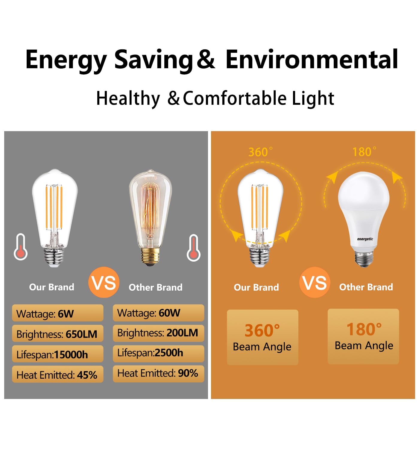 4Pack St58/St19 Vintage Led Edison Bulbs, Warm White 2700K, 6W Equivalent 60W Led Filament Light Bulbs, Dimmable 700Lm, E26 Deco
