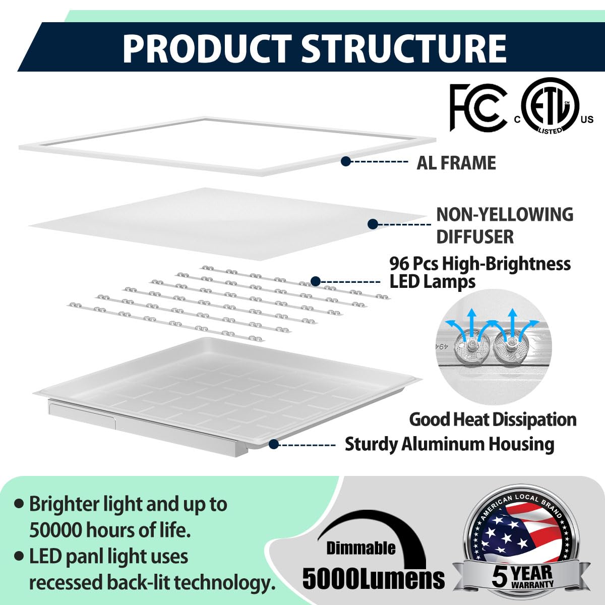 Allsmartlife 2x2FT LED Flat Panel Light, 5CCT Dimmable, 2-Pack, White, Aluminum, Model ASL Back-Lit