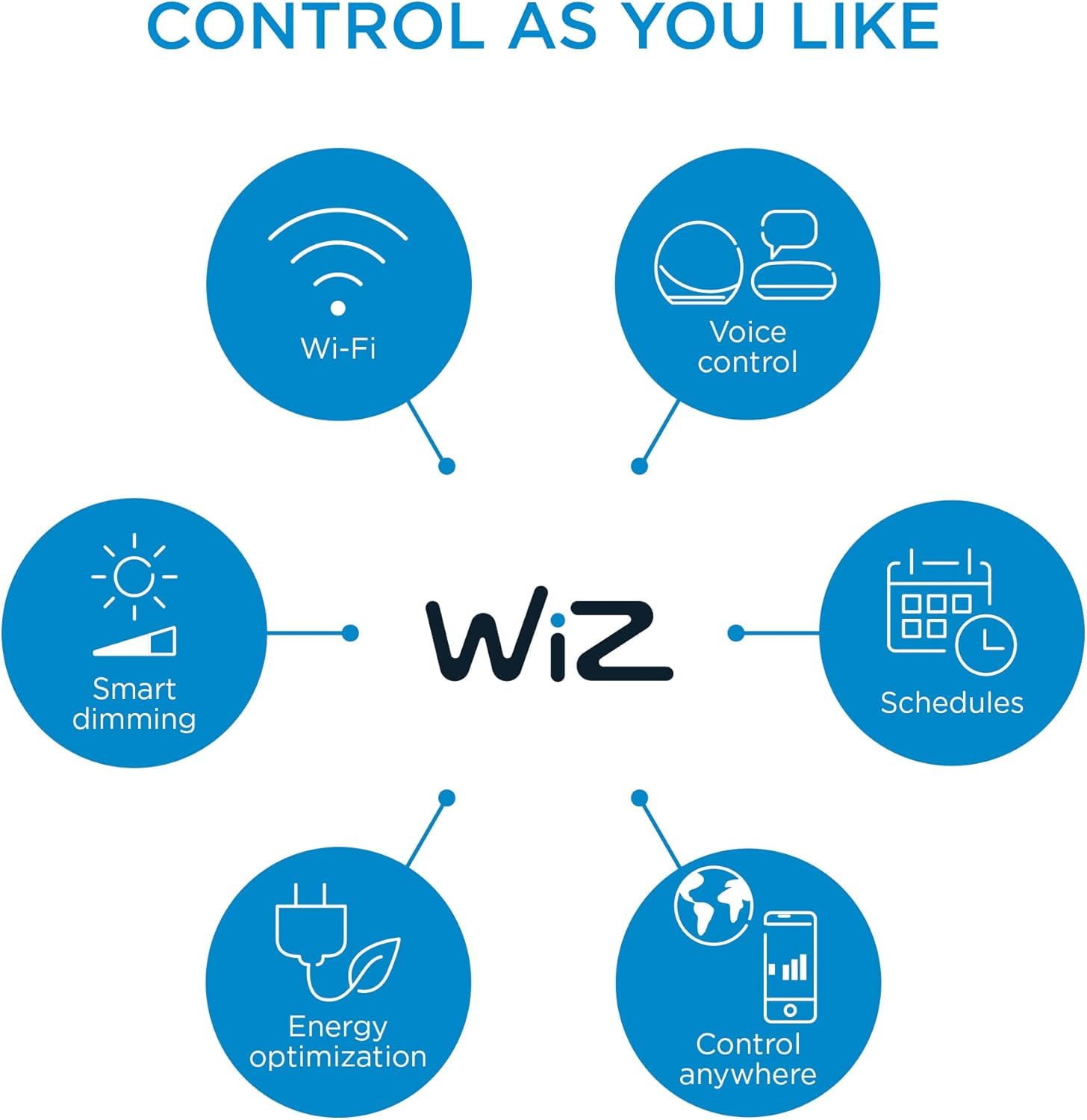 Wiz Connected 2-Pack Color 60W A19 Smart Wifi Light Bulb, 16 Million Colors, Compatible With Alexa And Google Home Assistant, No