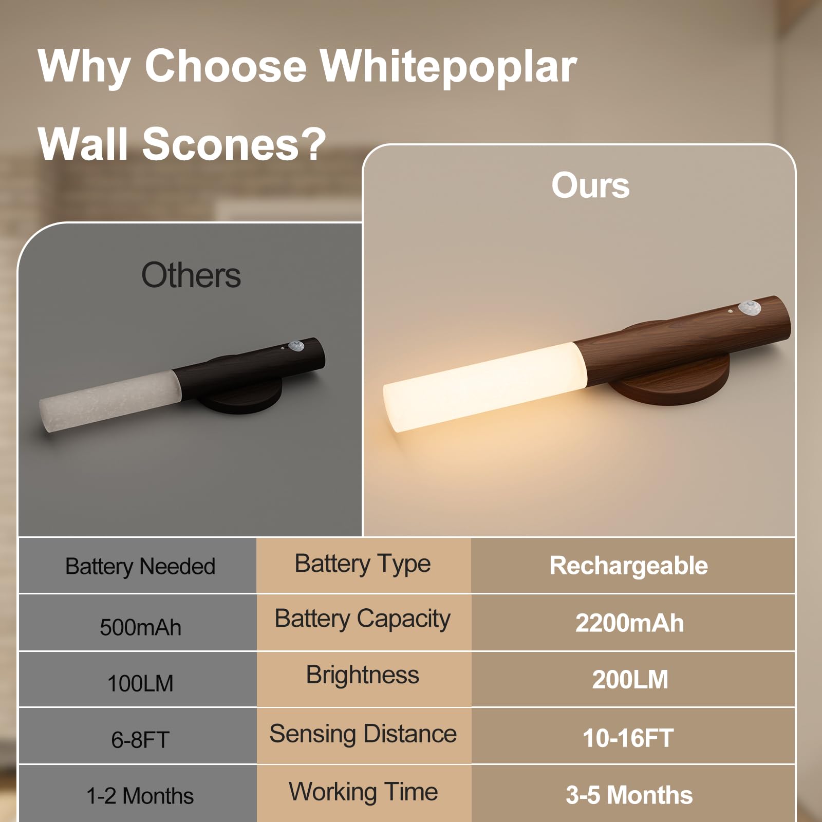 WhitePoplar Rechargeable Motion Sensor Night Lights, Warm White, 2200mAh Battery, 4 Pack, Model HJX-TC230525C