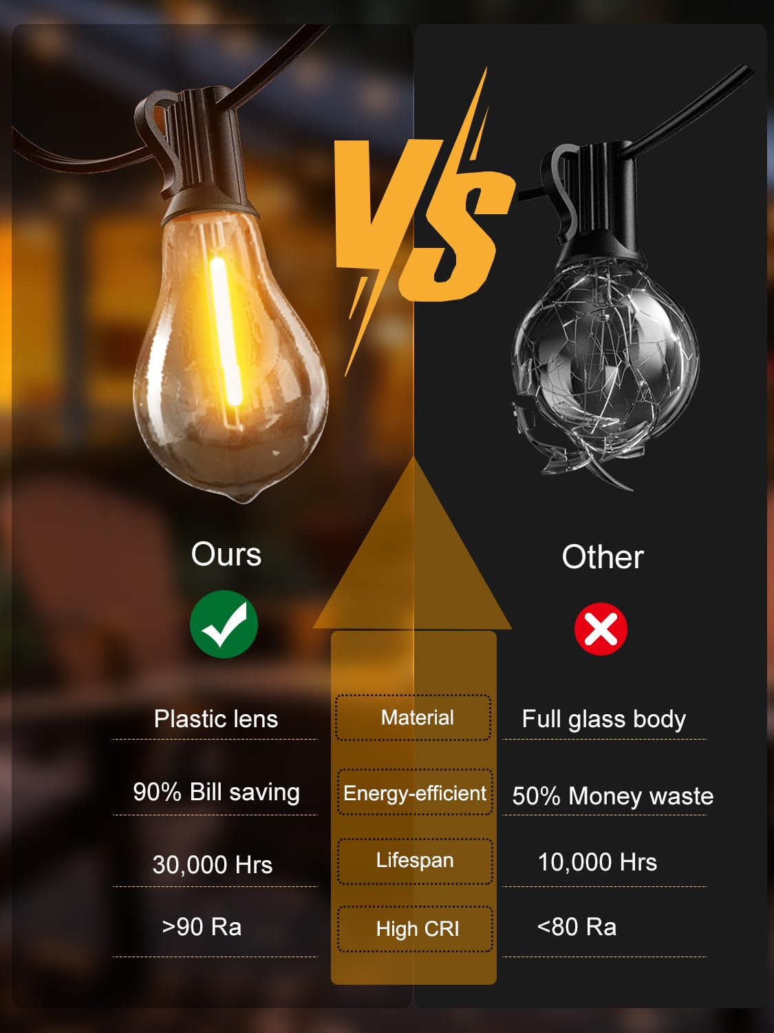 Damaing Outdoor String Lights 120Ft Waterproof Patio Lights With 63 Shatterproof Dimmable A39 Led Bulbs, Connectable Outdoor Lig