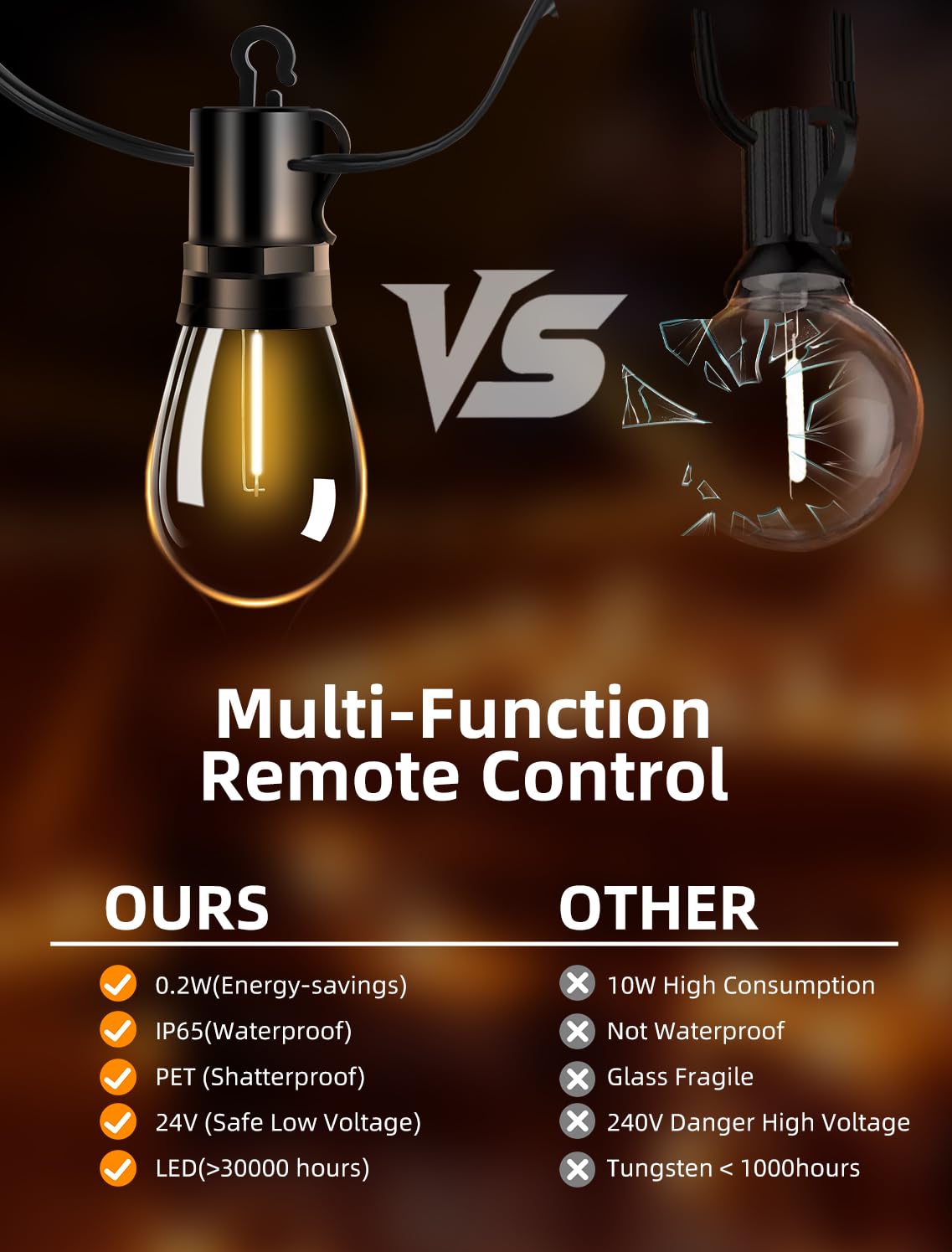 Vozuji Outdoor Patio String Lights: S14 Shatterproof Bulb Outside Waterproof Light - 50Ft 15M Remote Dimmable Connectable Hanging Outdoor Electric Lighting - Garden Backyard Yard Gazebo Porch Party