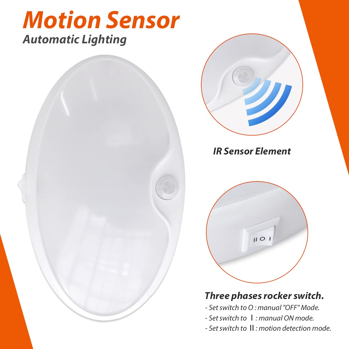 Dream Lighting 12V DC LED Pancake Light with Motion Sensor, 300 Lumens, White Shell, Model 5864295590 for RV/Caravan Ceiling
