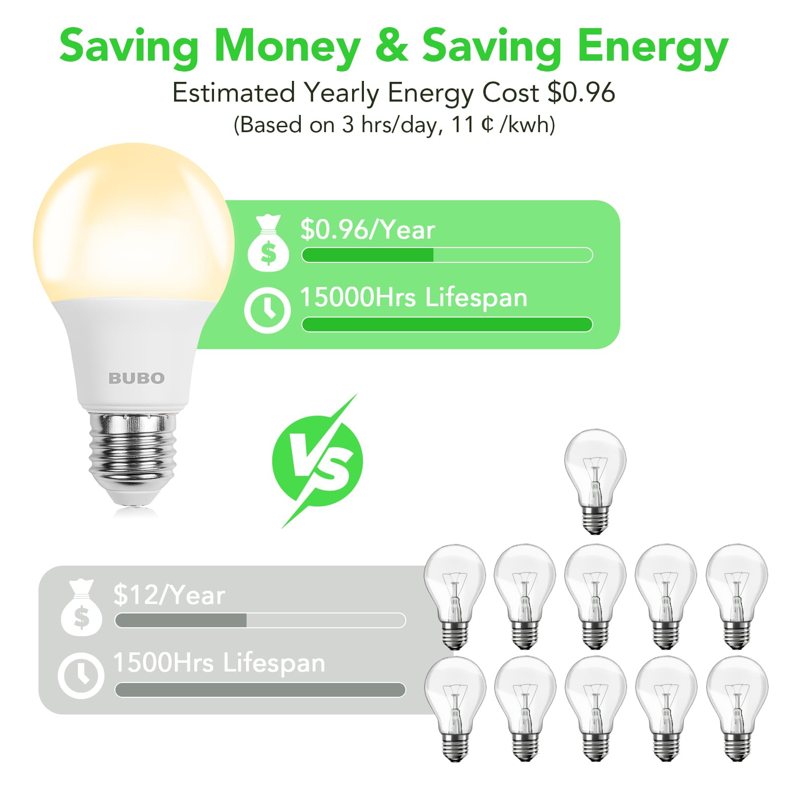 BUBO A19 LED Light Bulbs, 60W Equivalent, Soft White 2700K, E26 Base, 8W, Non-Dimmable, 6 Pack