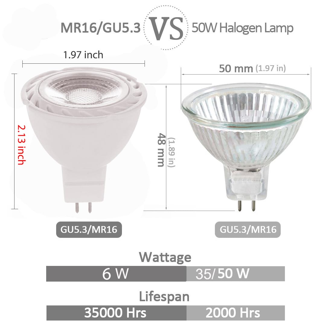 LEMENG Green MR16 LED Light Bulbs 50W Equivalent, 6W 12V Bi-pin, Pack of 6, Outdoor Landscape Lighting