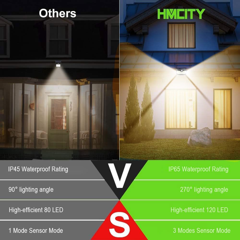 HMCITY 120 LED Outdoor Solar Lights with Motion Sensor, IP65 Waterproof, Front Button 4Pack, Warm White, Model JY2440