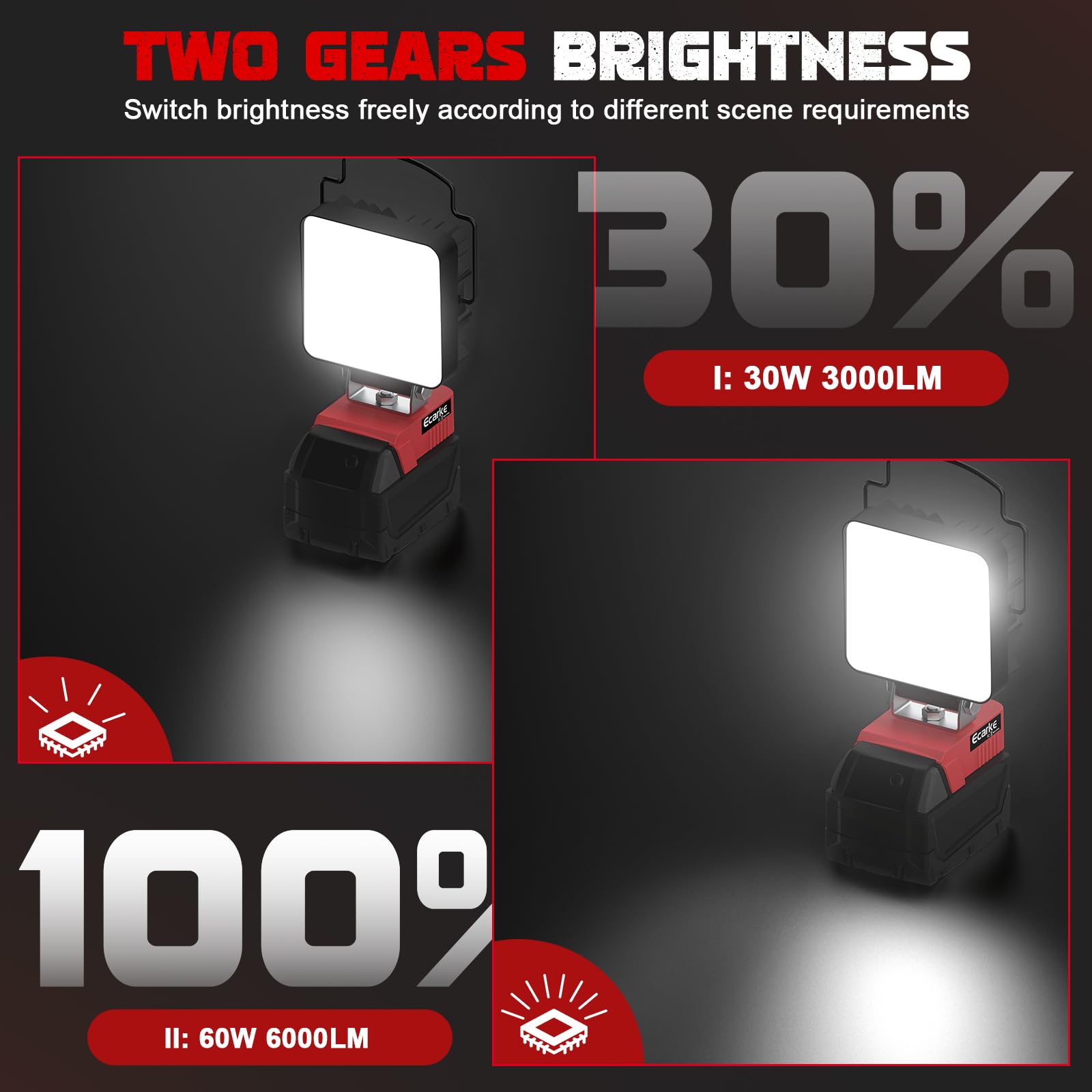 Upgrade Dual Switch Cordless Work Light For Milwaukee Light,Ecarke 60W 6000Lm Led Work Light For M18 Battery Flashlight,With Dua