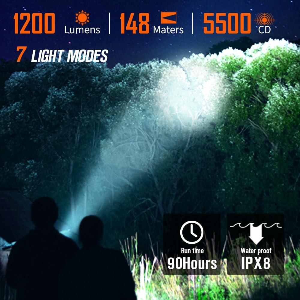 NICRON C1 Mini Flashlight - 1200 Lumens Rechargeable Pocket Light, 7 Modes, Black