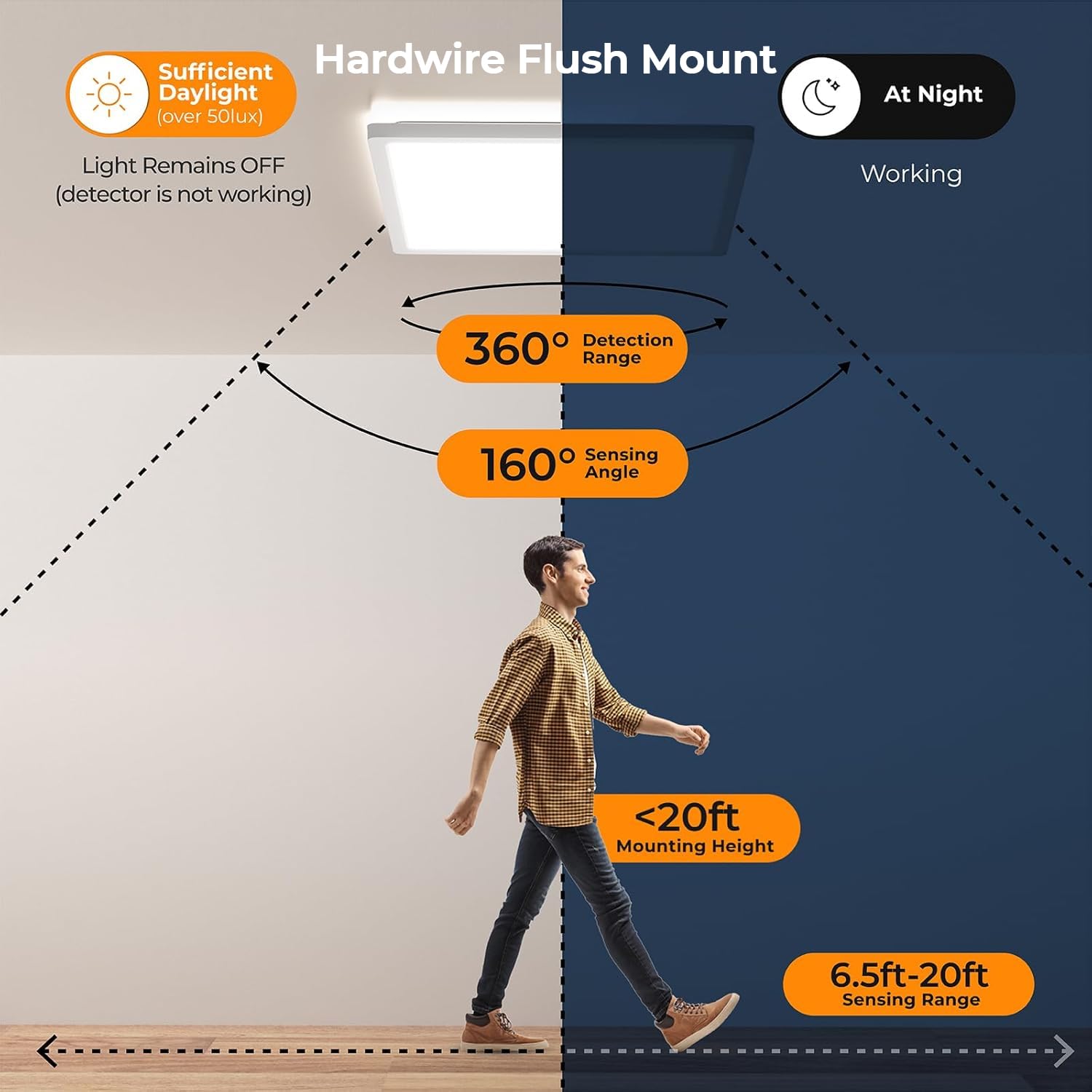 BLNAN Dimmable Motion Sensor LED Ceiling Light, 24W 2400LM, 12 Inch, White, Model LS-CL-I24W-M-DCCT
