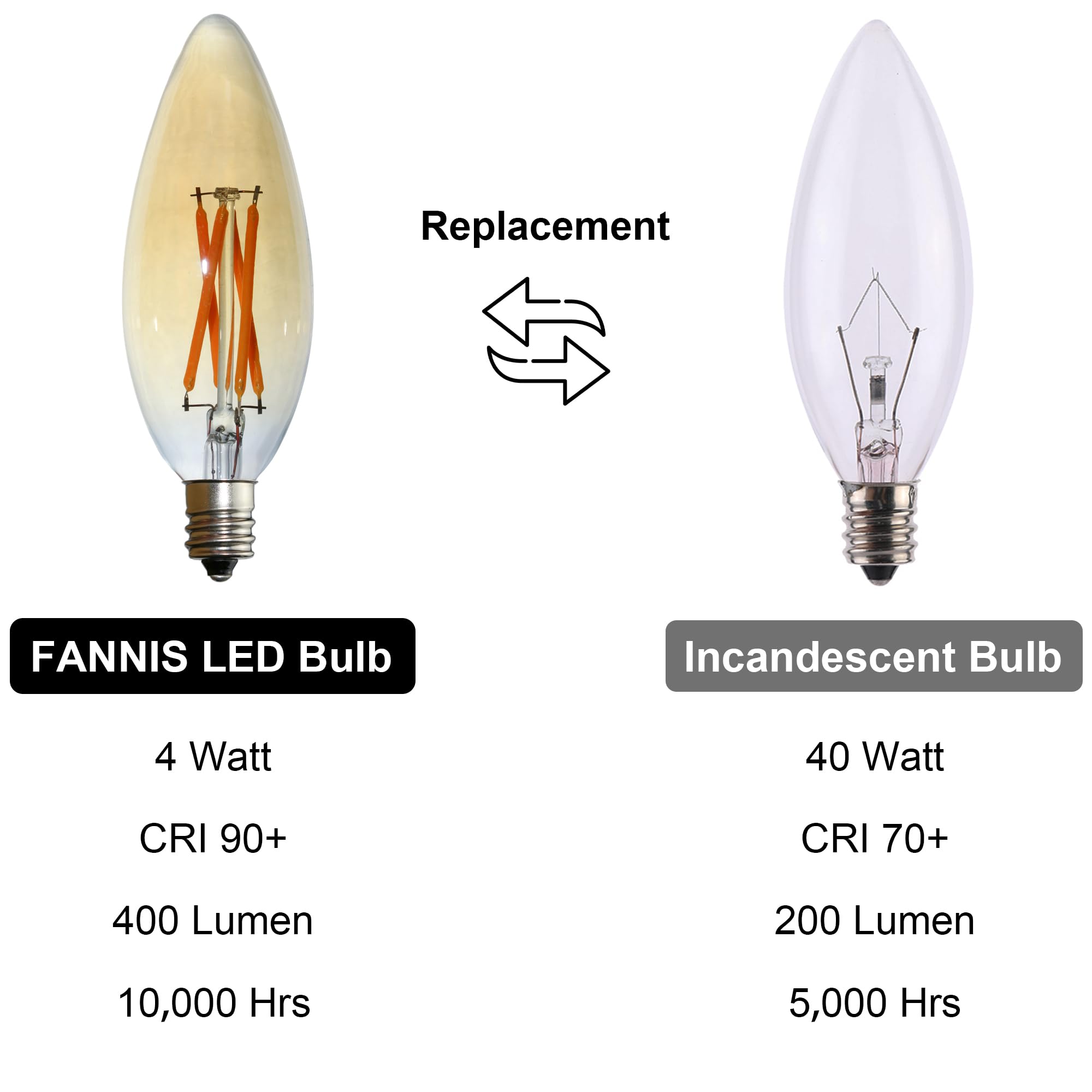 Fannis 6 Pack C32 Candle Shape Led Bulb, 4W Equals 40W, E12 Base Edison Bulb, Warm Light, Amber Glass Light Bulb For Pendant Cha