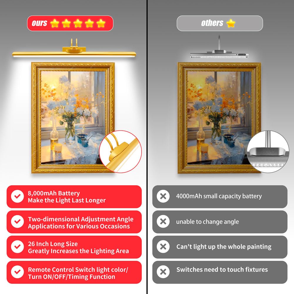 TIAUEU Wireless Picture Light, 26" Dimmable Art Display Light, Rechargeable Battery, Remote Control, Full Metal, Gold - 1 Pack