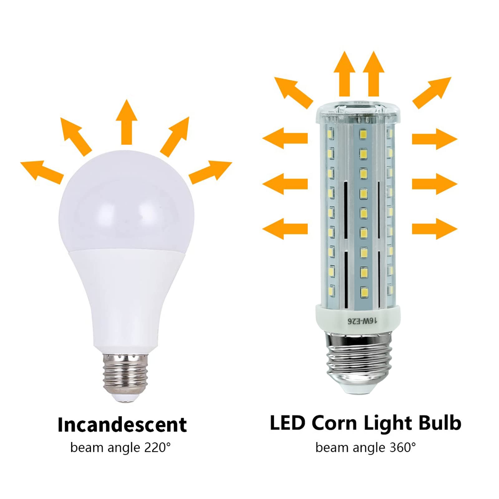 Wenscha Led Corn Light Bulb E26 Light Bulb Base Non-Dimmable Ceiling Fan Corn Lighting For Home, Garage, Indoor Pack Of 4 (White