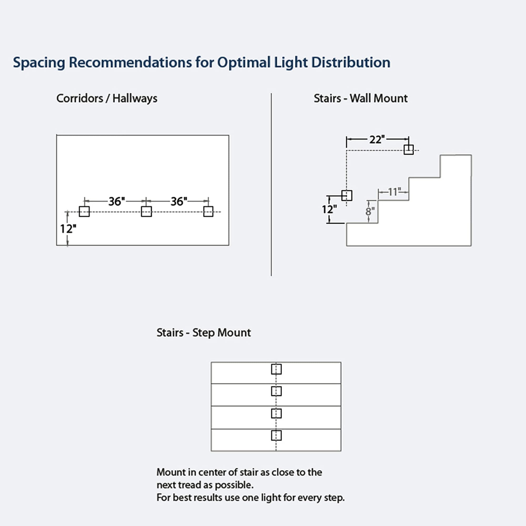 WAC Lighting LEDme Horizontal Trimless Step & Wall Light, 3000K Warm White, Silicone Rubber, Model WL-LED100TR-C-WT, White