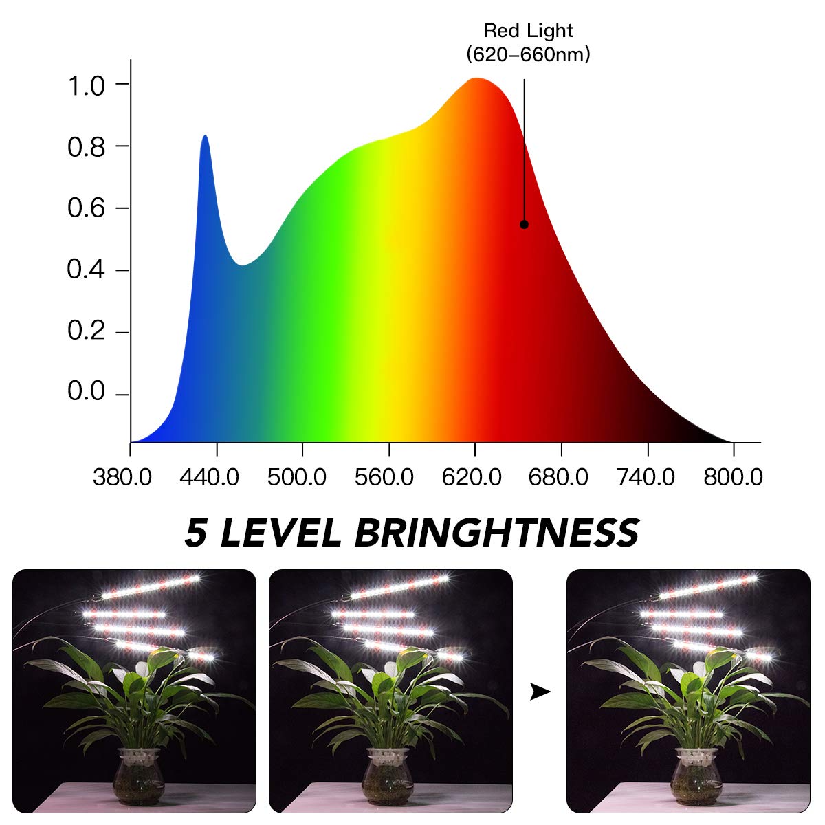 GHodec Grow Light with Adjustable Tripod Stand, 80 LED 5500K Full Spectrum, 5 Dimmable Levels, Auto Timer, Black & White