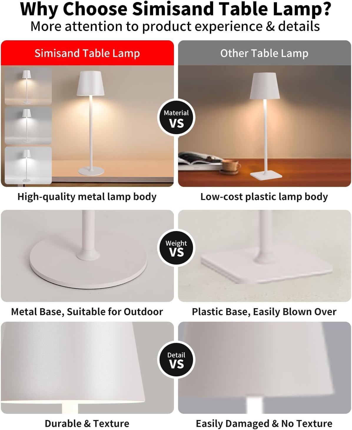 Cordless Table Lamp Led Desk Lamp,5000Mah Rechargeable Touch Night Light Lamp,Wireless Minimalist Design For Restaurant/Bedroom/