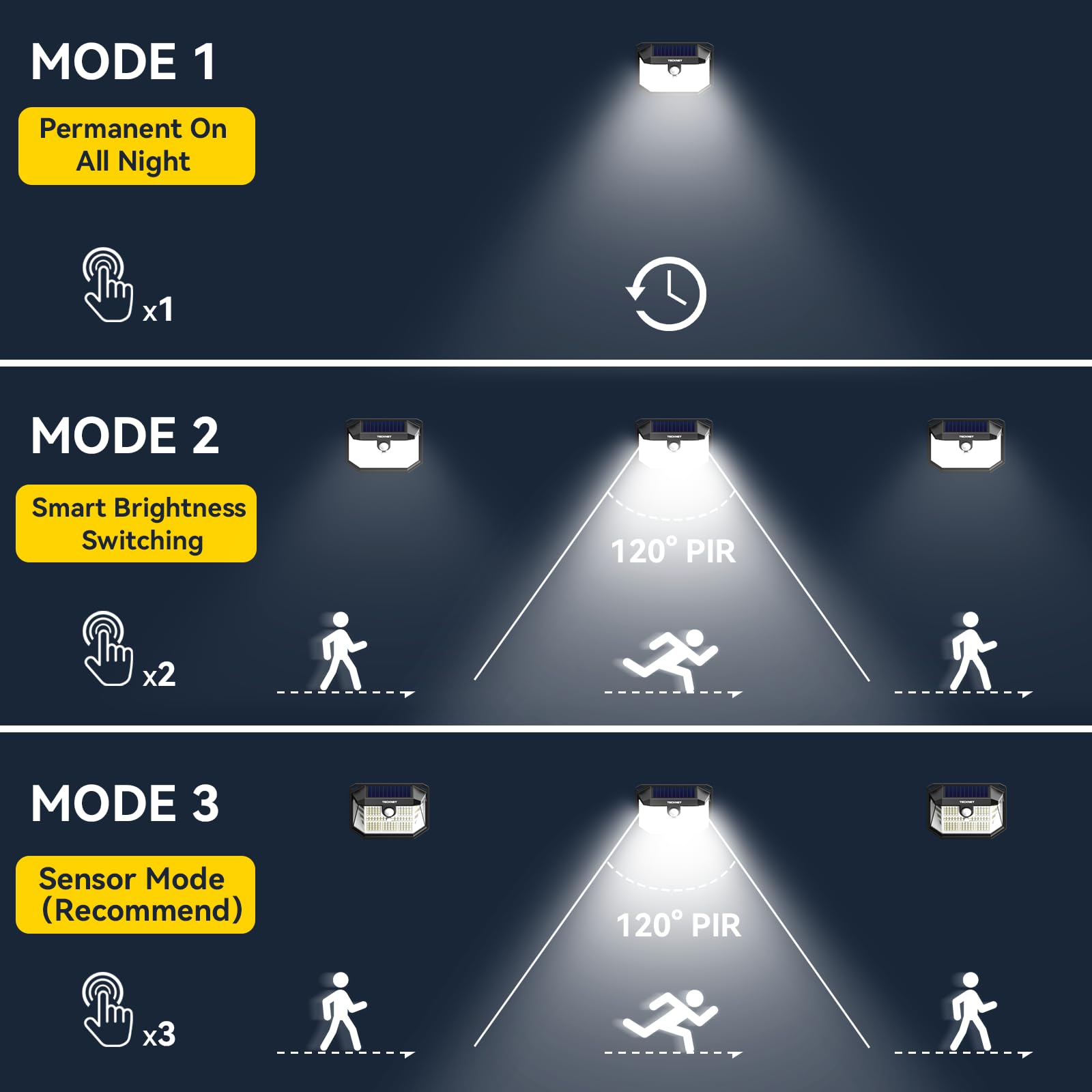 TECKNET Solar Motion Lights 10 Pack, 300? Angle, 3 Modes, IP65 Waterproof, Cool White, Model TK-SL001