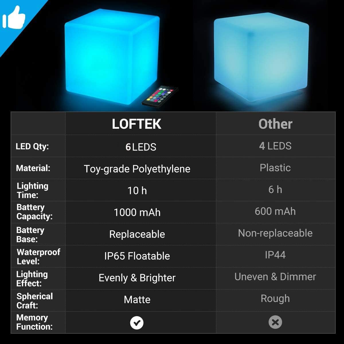 LOFTEK LED Cube Night Light, 7-Inch Rechargeable RGB, 16 Colors, IP65 Waterproof, White Acrylic Table Lamp