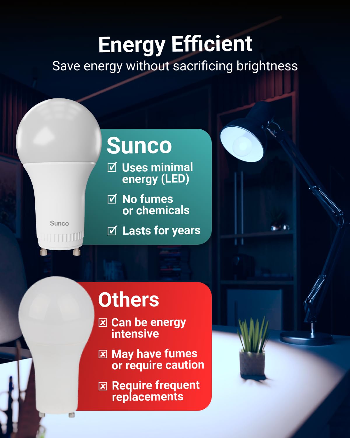 Sunco 6 Pack Gu24 Led Bulb A19, 2 Prong Light Bulbs, 800 Lm, 9W (60W Equivalent), 3000K Warm White, Dimmable, Twist & Lock Gu24