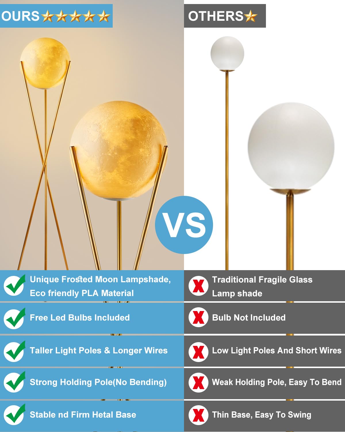 Lightdot 66'' Globe Moon Floor Lamp For Living Room Modern Gold Tripod Floor Lamp With 3D Printing Frosted Shade E26 300K Bulbs