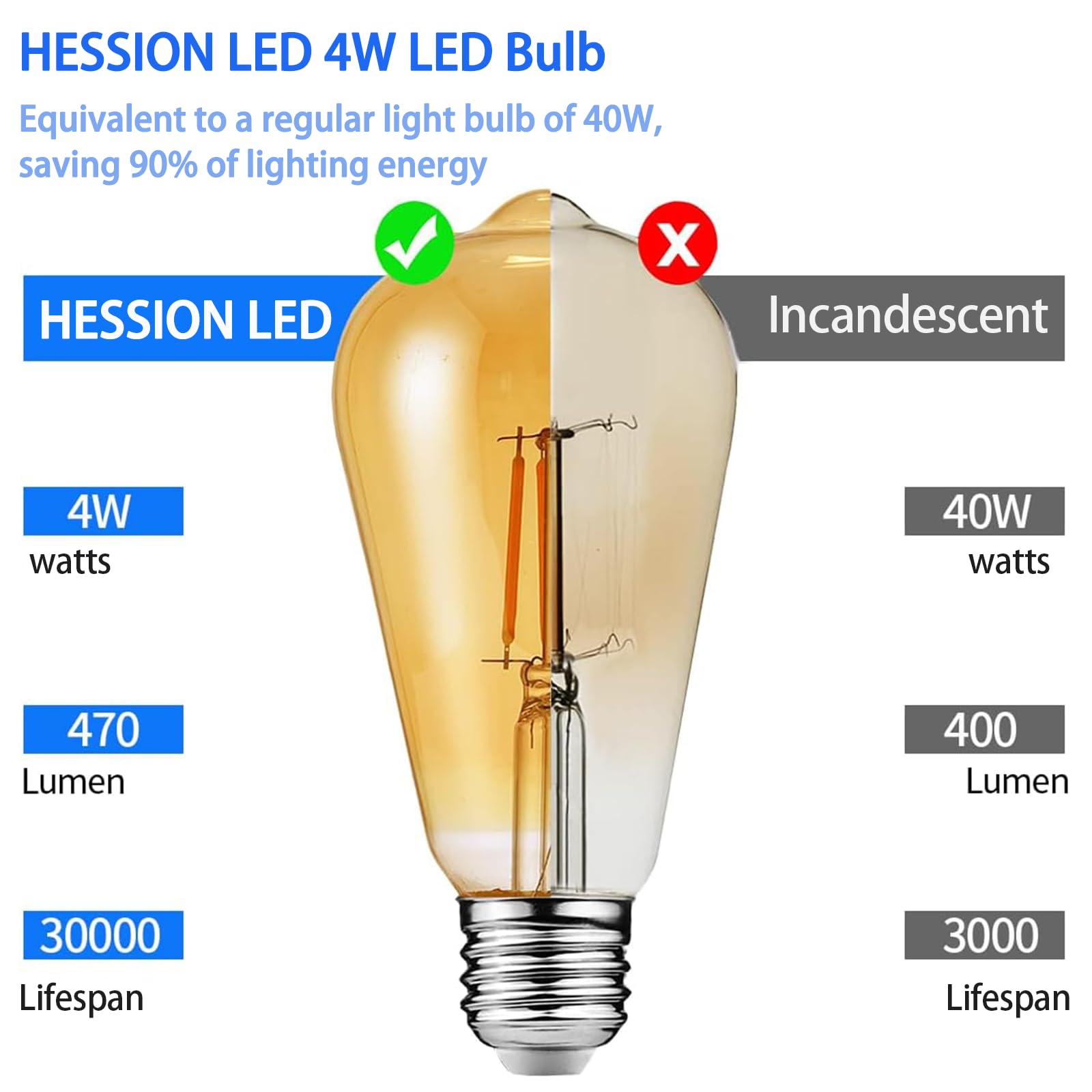 Hession St64 Led Edison Bulbs, 4W Equivalent 40W, Soft Light Amber Glass 2700K, Led Filament Bulbs With 90+ Cri E26 Medium Base,