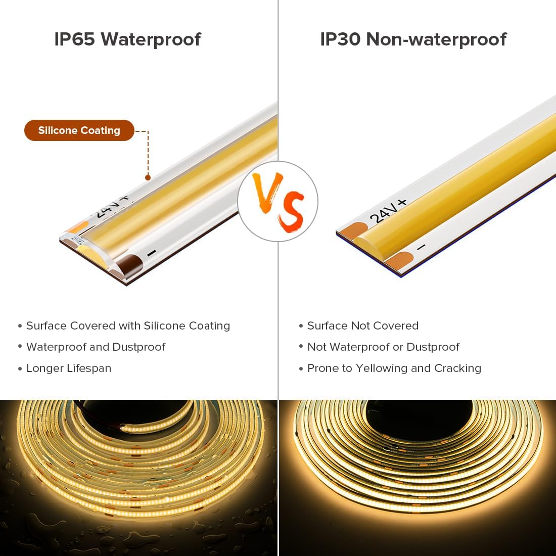 FCOB COB LED Strip 3000K 16.4FT 480 LEDs/m IP65 Waterproof Flexible Warm White 9W/m for Home Indoor Decoration