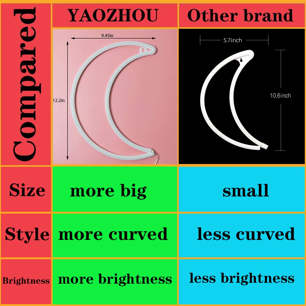 YAOZHOU LED Moon Neon Light, Cool White, USB/Battery Powered Decorative Night Light for Home, Office, Bedroom, Party