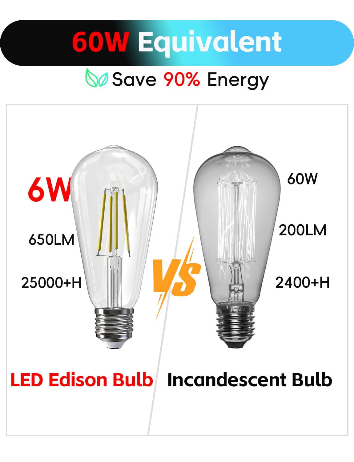 Jensense E26 LED Bulb 6W 60W Equivalent, Dimmable, 5000K Daylight, Glass, 12 Pack