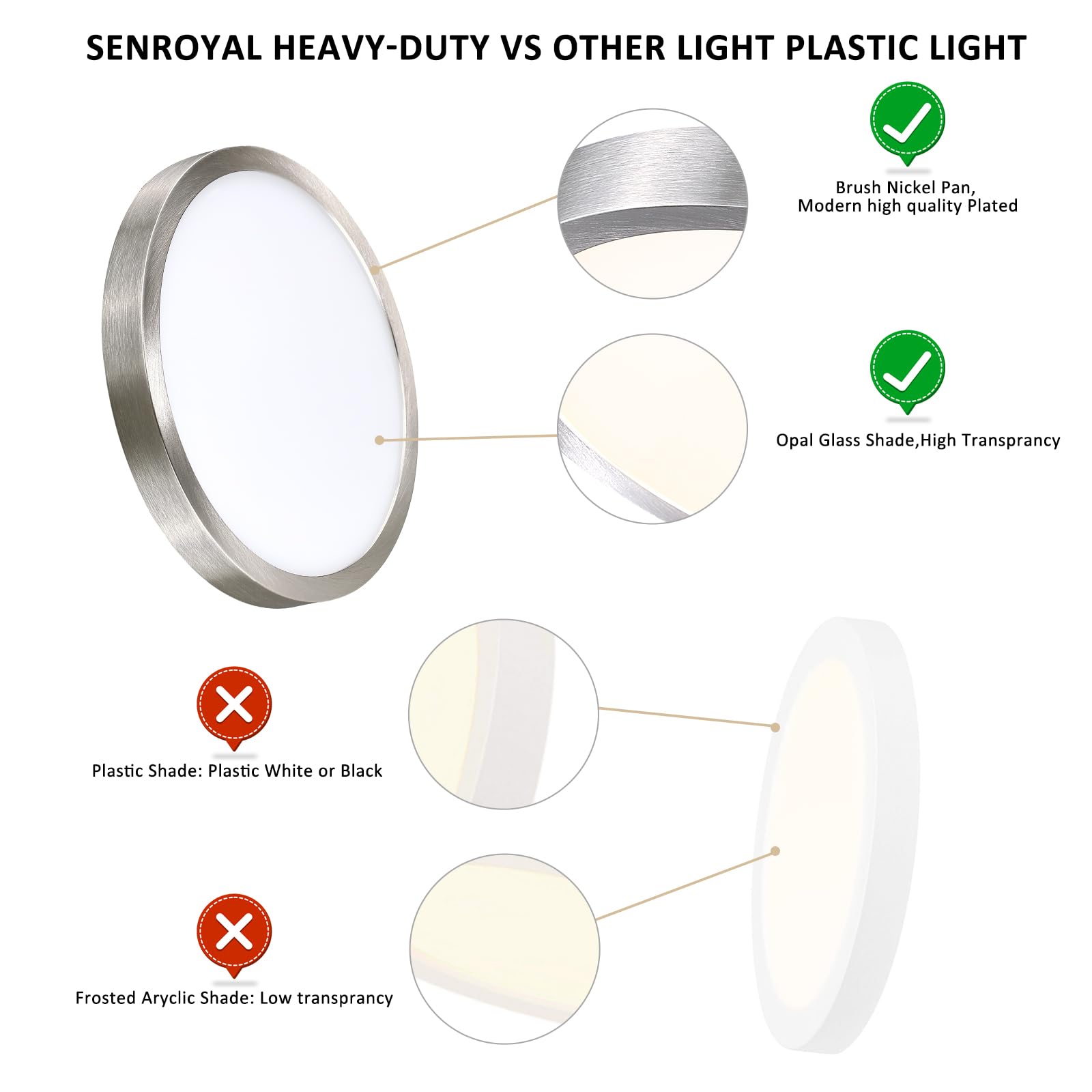 10 Inch Flush Mount Led Ceiling Light Fixture, Slim Dimmable Flush Mount Light For Kitchen, Metal And Glass Modern Ceiling Light