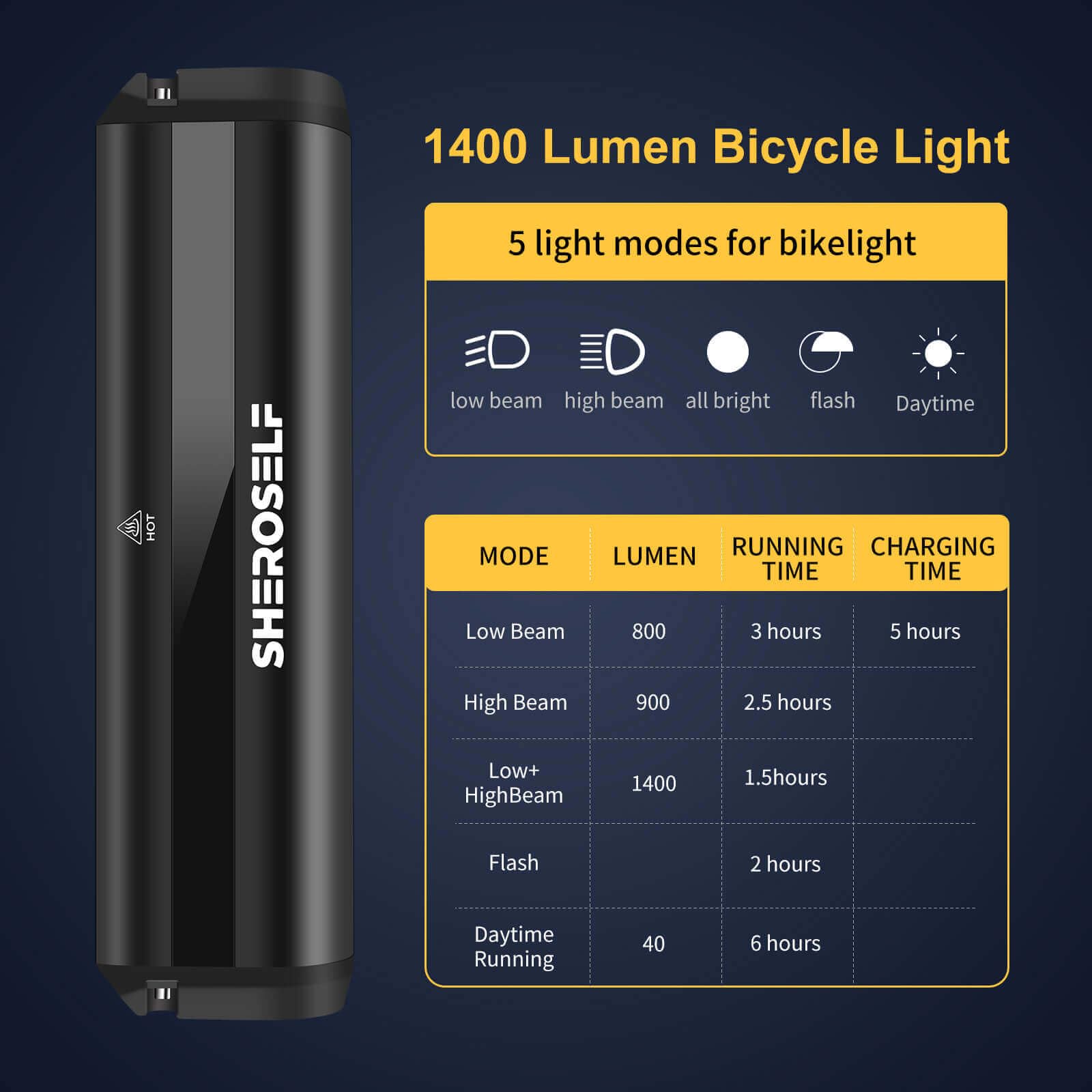 SHEROSELF Super Bright 6 LED Bike Light - 5 Modes, IPX5 Waterproof, Type-C Rechargeable, Large, Black