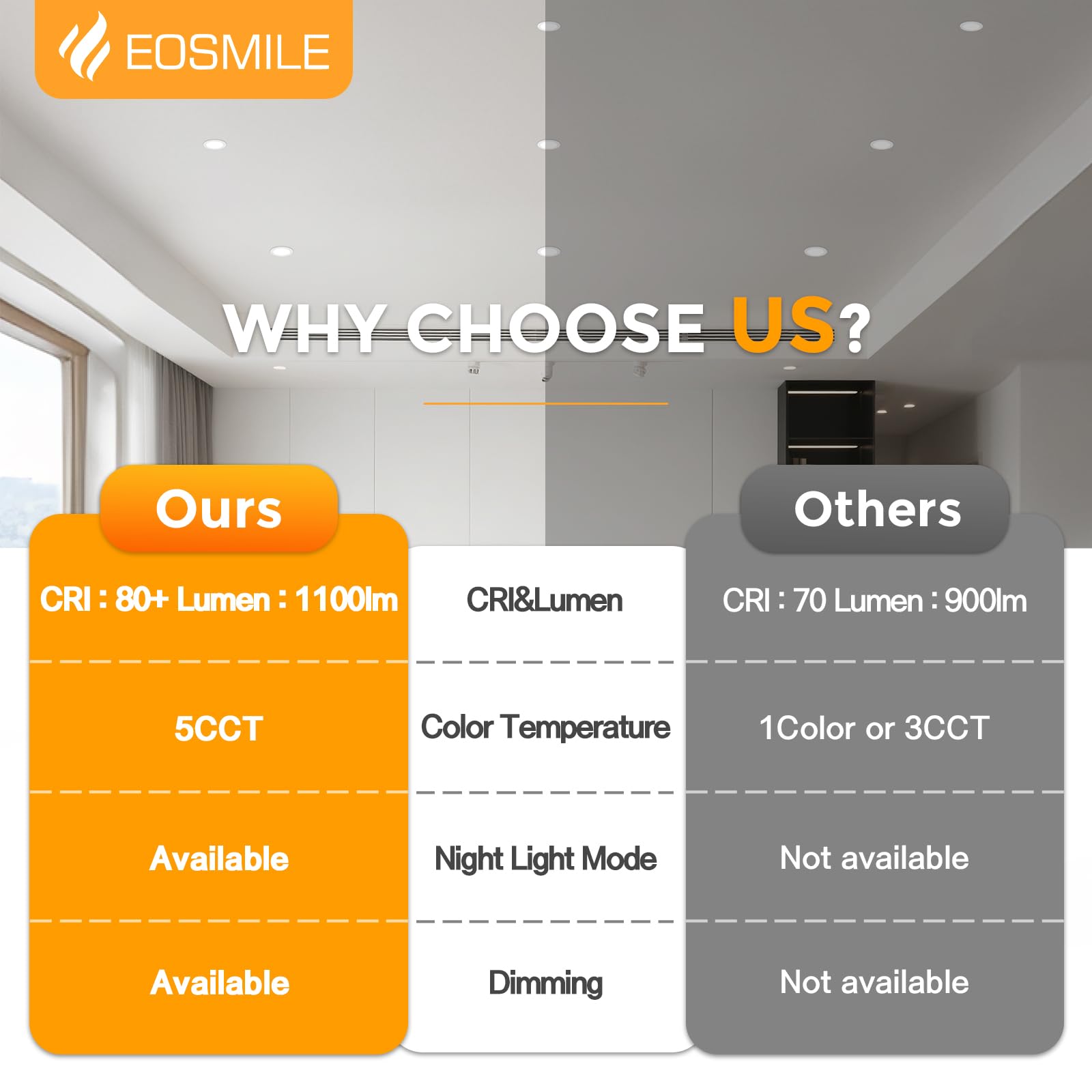 Eosmile 12 Pack White Recessed Lighting 6 Inch With Night Light  Canless Wafer  Dimmable & 5 Color Selectable  12W  120V  1100Lm  Dimmable  Etl Fcc