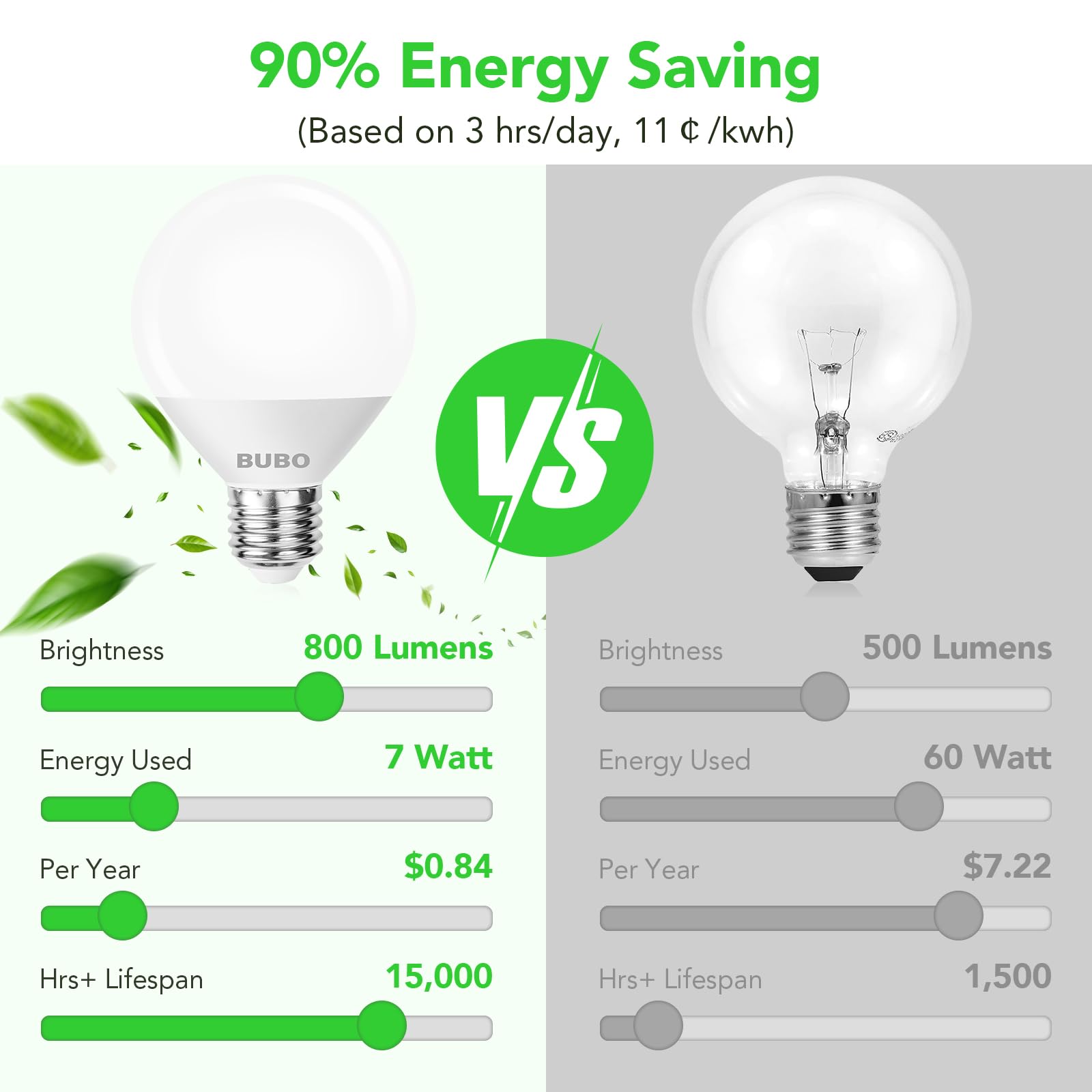 Bubo Vanity Light Bulbs 60 Watt Equivalent, Bathroom Light Bulbs Cool White 4000K, G25 Globe Round Light Bulb 800 Lumens, E26 Me