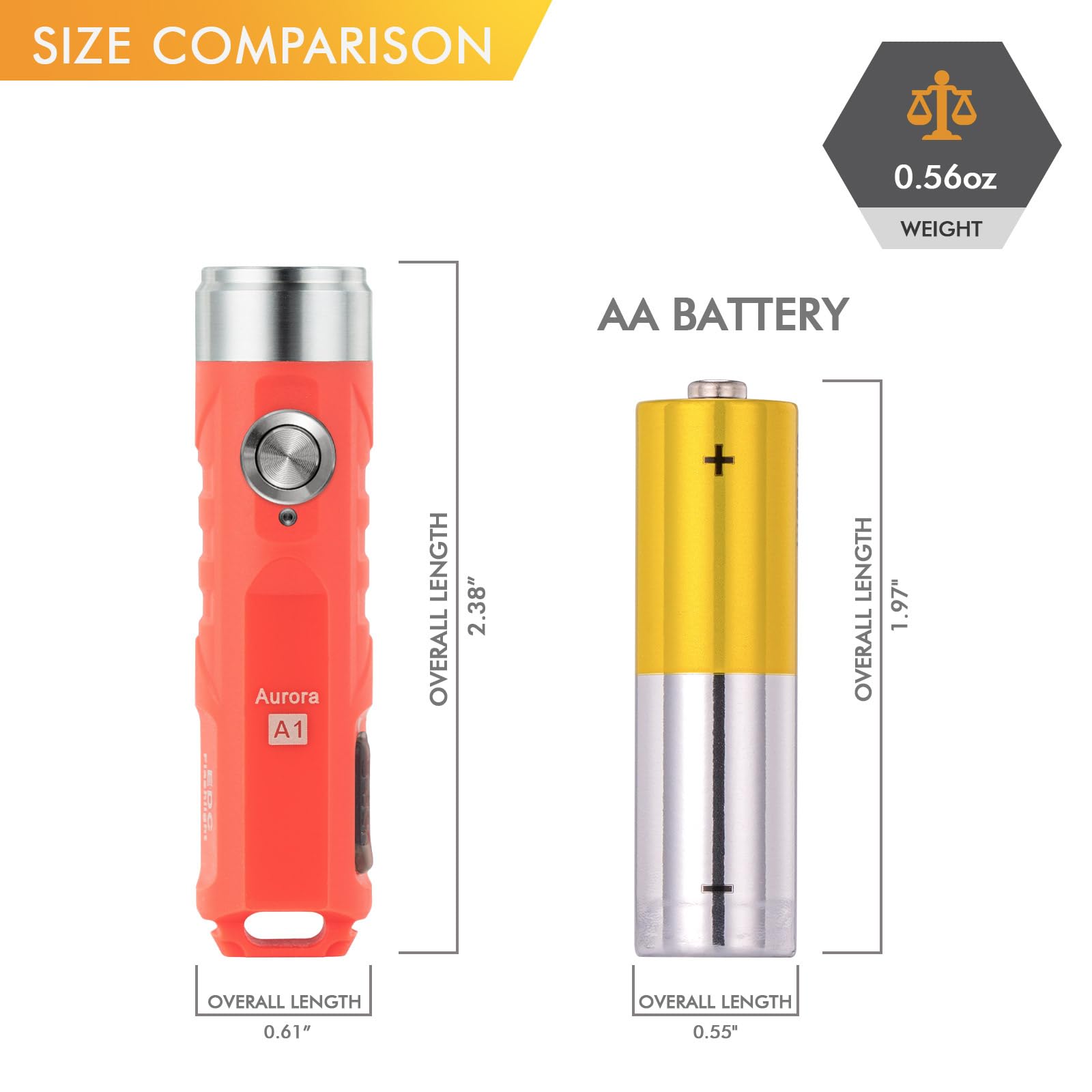 Rovyvon A1 650 Lumens Usb C Rechargeable Mini Flashlight - Orange Edc Keychain For Camping & Gifts