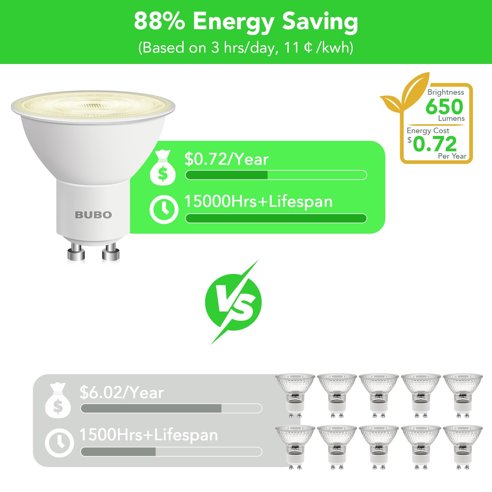 BUBO GU10 LED Bulb 6W 2700K Soft White 650 Lumens Non-Dimmable MR16 20 Pack