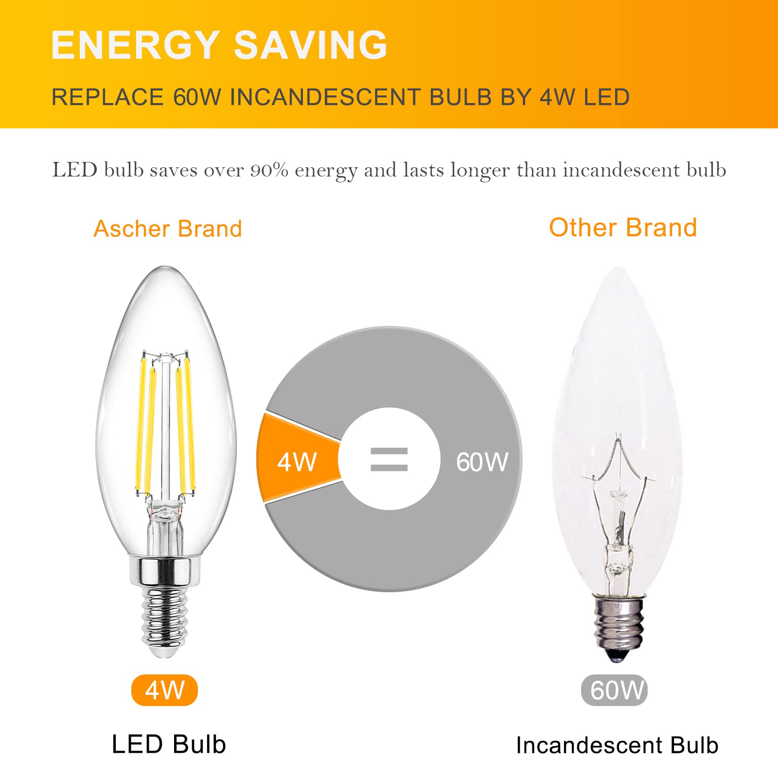 Ascher E12 Candelabra LED Light Bulbs 60W Equivalent 550 Lumen Daylight White Pack of 5