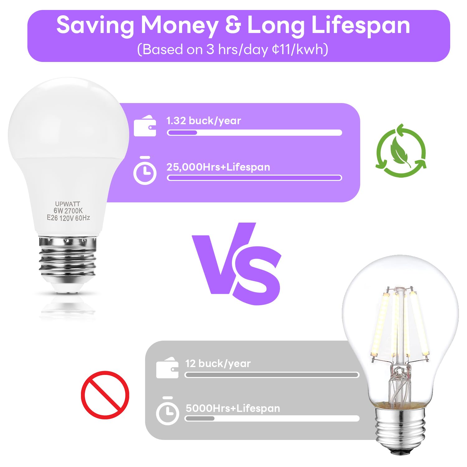 Upwatt A19 Led Light Bulb, 6W (40W Equivalent) 2700K Warm Yellow Light, 570 Lumens, Non Dimmable, E26 Standard Medium Base For B
