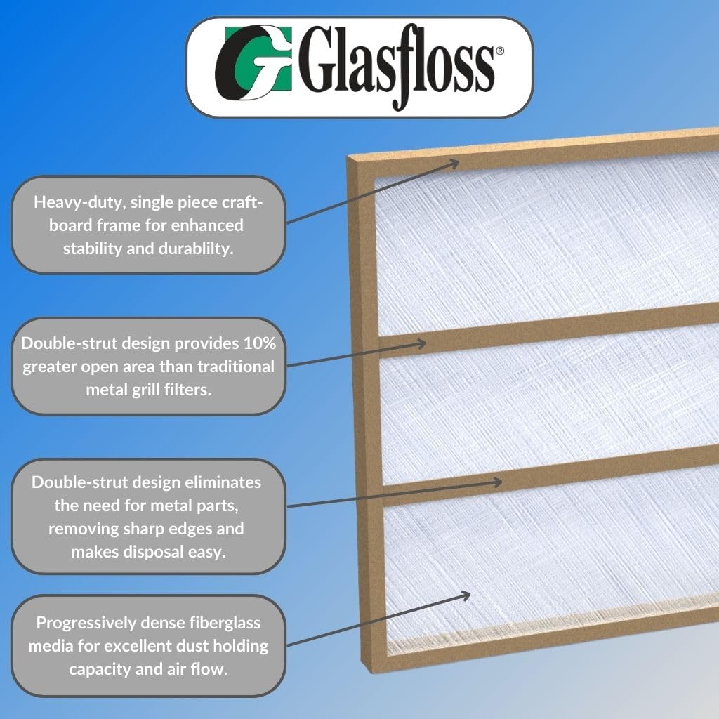 16x25x1 Glasfloss Fiberglass Air Filter, Double Strut, GDS Series, Made in USA, Actual Size: 15 5/8 x 24 5/8 x 3/4 (Box of 12)