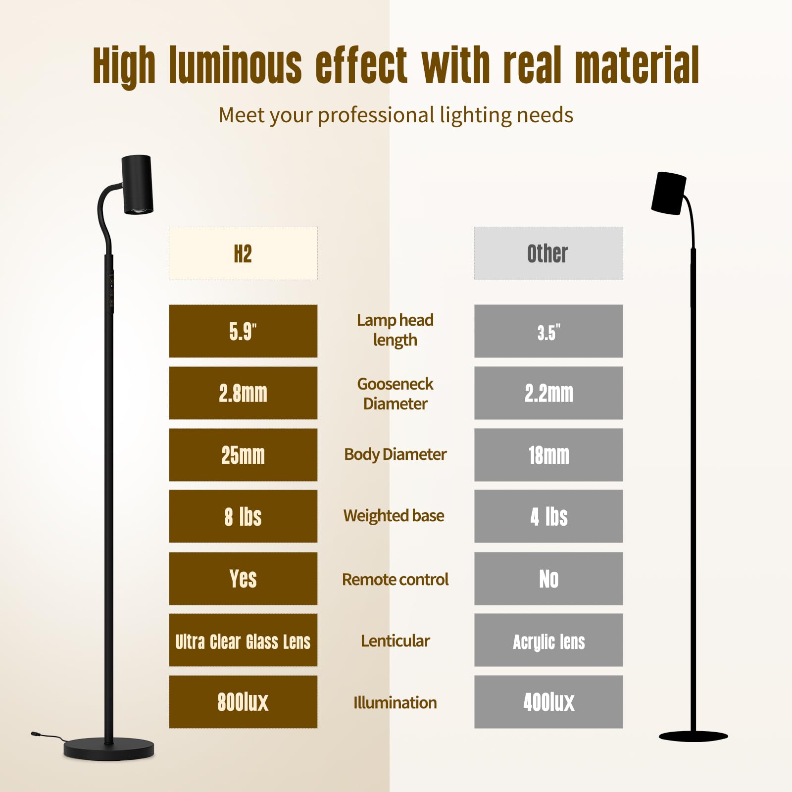 Glowrium Led Floor Lamp, Professional Eye-Caring Reading Light, 360 Rotating Gooseneck Lamp, 5 Color Temperatures And Stepless D