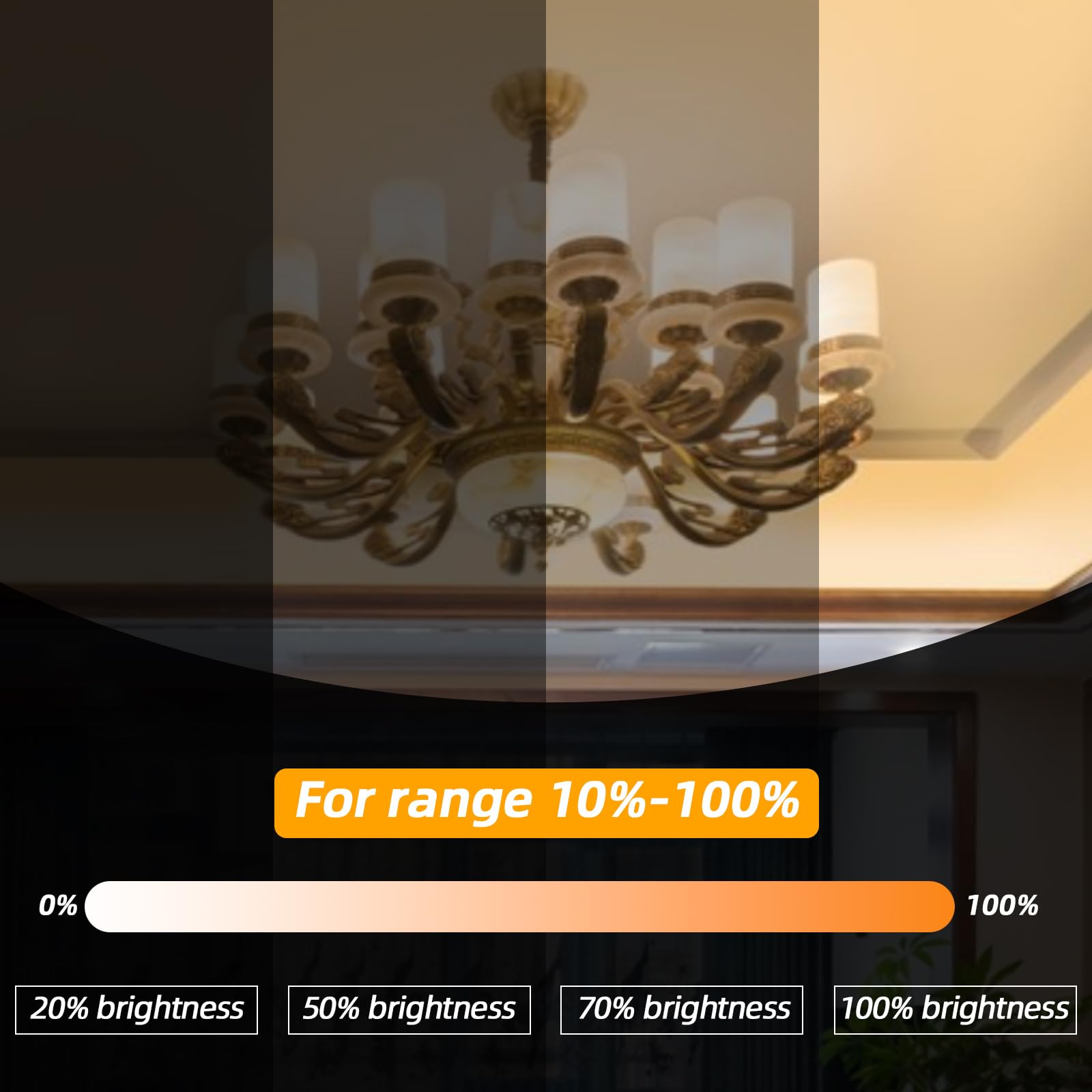 Hmyyjt E12 Led Bulb Dimmable 2700K Soft White, Led Candelabra Bulbs 25Watt Equivalent, Small Base Type B Light Bulbs, Candle Sha