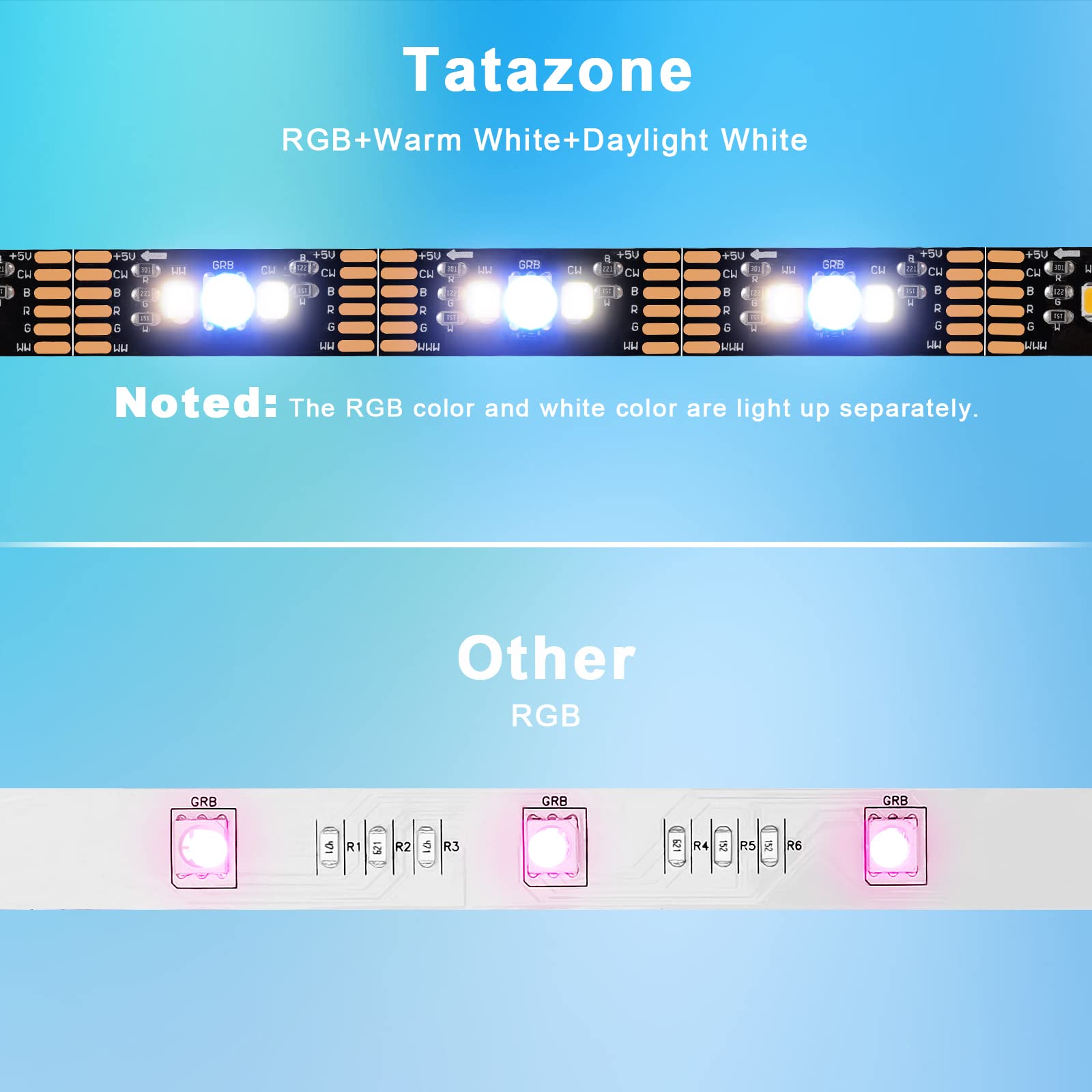 Tatazone Bluetooth RGBWW LED Backlight for 60-65 Inch TV, App Control, RGB+Tunable White 3000K-6500K, Model LR7002