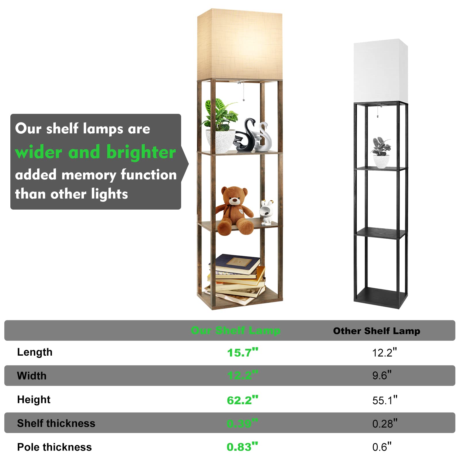 Runtop Plus Modern Shelf Floor Lamp With 15W Led Bulb, Memory Function, Brown Wood Design