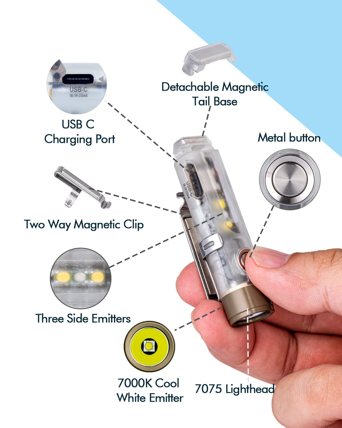 RovyVon Aurora A7 G4 Keychain Flashlight, 650 Lumens, USB C Rechargeable, A7x Model, White/365nm Sidelights for Camping & Night Running