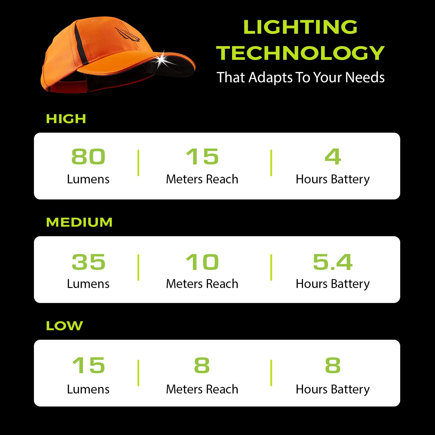 Panther Vision LED Hat Light - USB Rechargeable Baseball Cap with Bright Headlight - One Size - Black - Model HLCR-9671