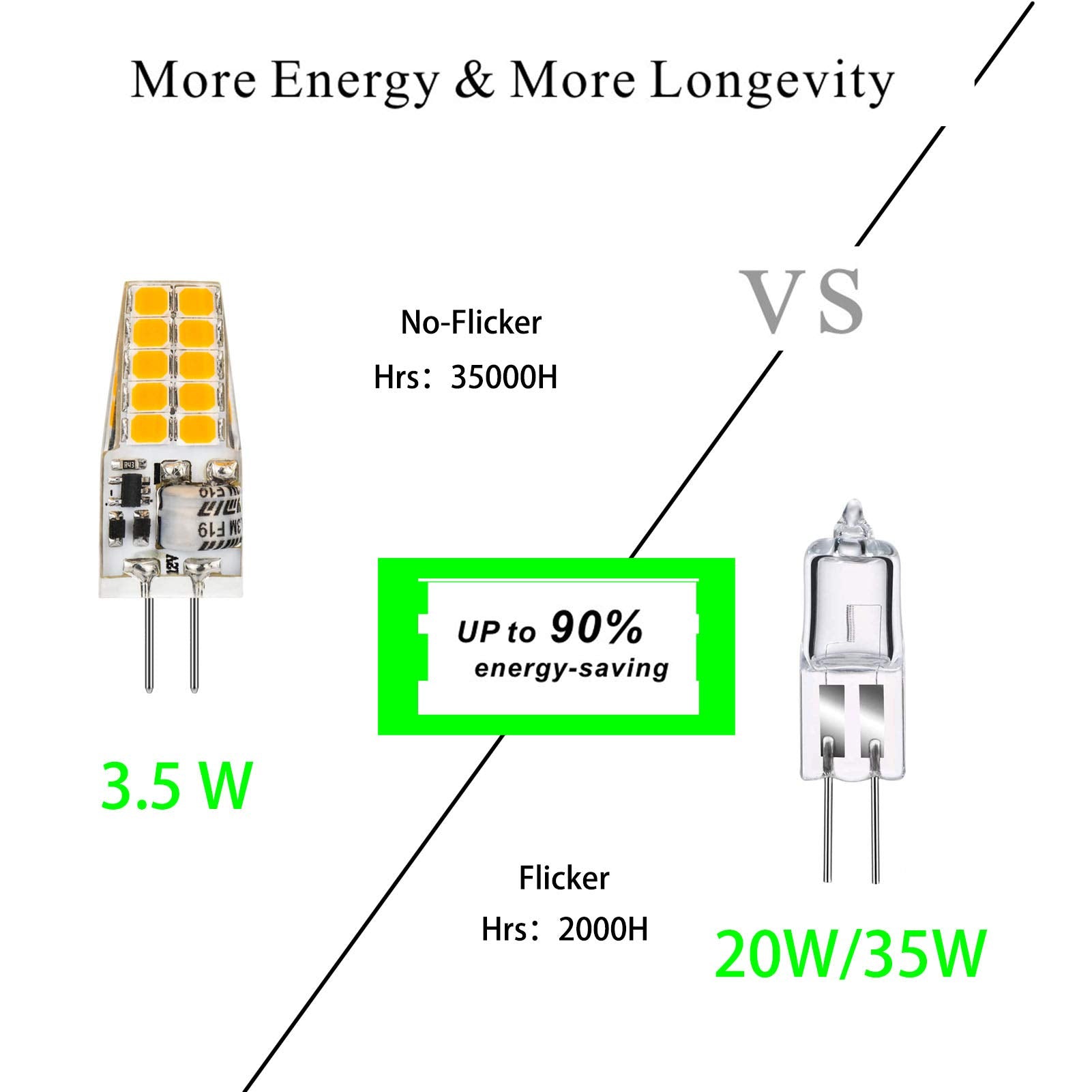 Baoming G4 Led Bulb 12V 3.5W Jc Bi-Pin Base, 20W-35W T3 G4 Halogen Equivalent, 2700K Soft Warm White, No-Flicker 350Lm, Chandeli