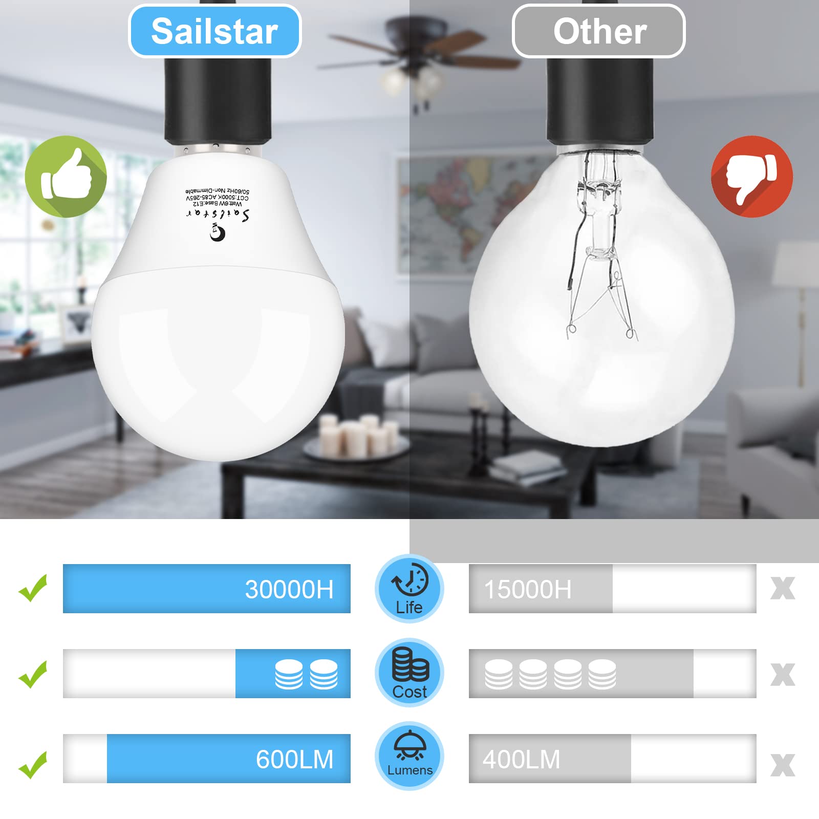 Sailstar LED Candelabra Bulbs, 60W Equivalent, Daylight White 5000K, E12 Base, 6W A15, 6-Pack